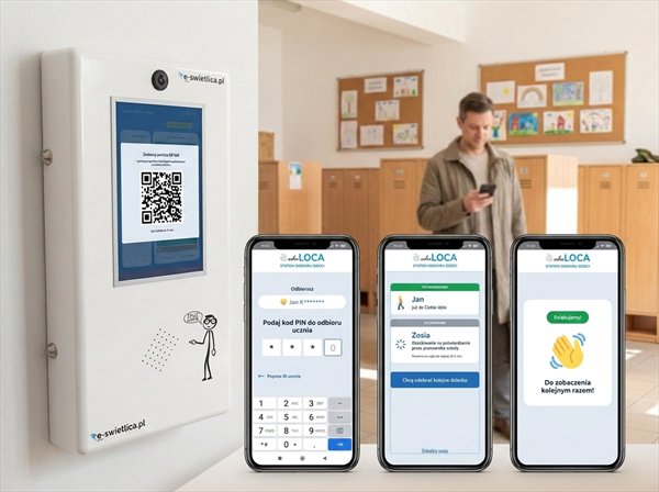 Terminal e-Świetlicy z kodem QR na ekranie oraz trzy ekrany telefonu rodzica: wpisywanie kodu PIN, potwierdzenie odbioru i podziękowanie